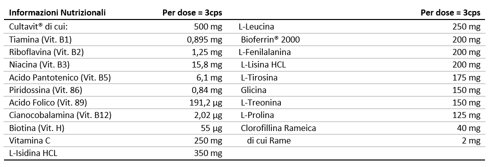 Valori Nutrizionali